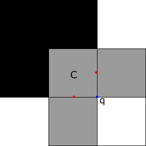 Figure 40