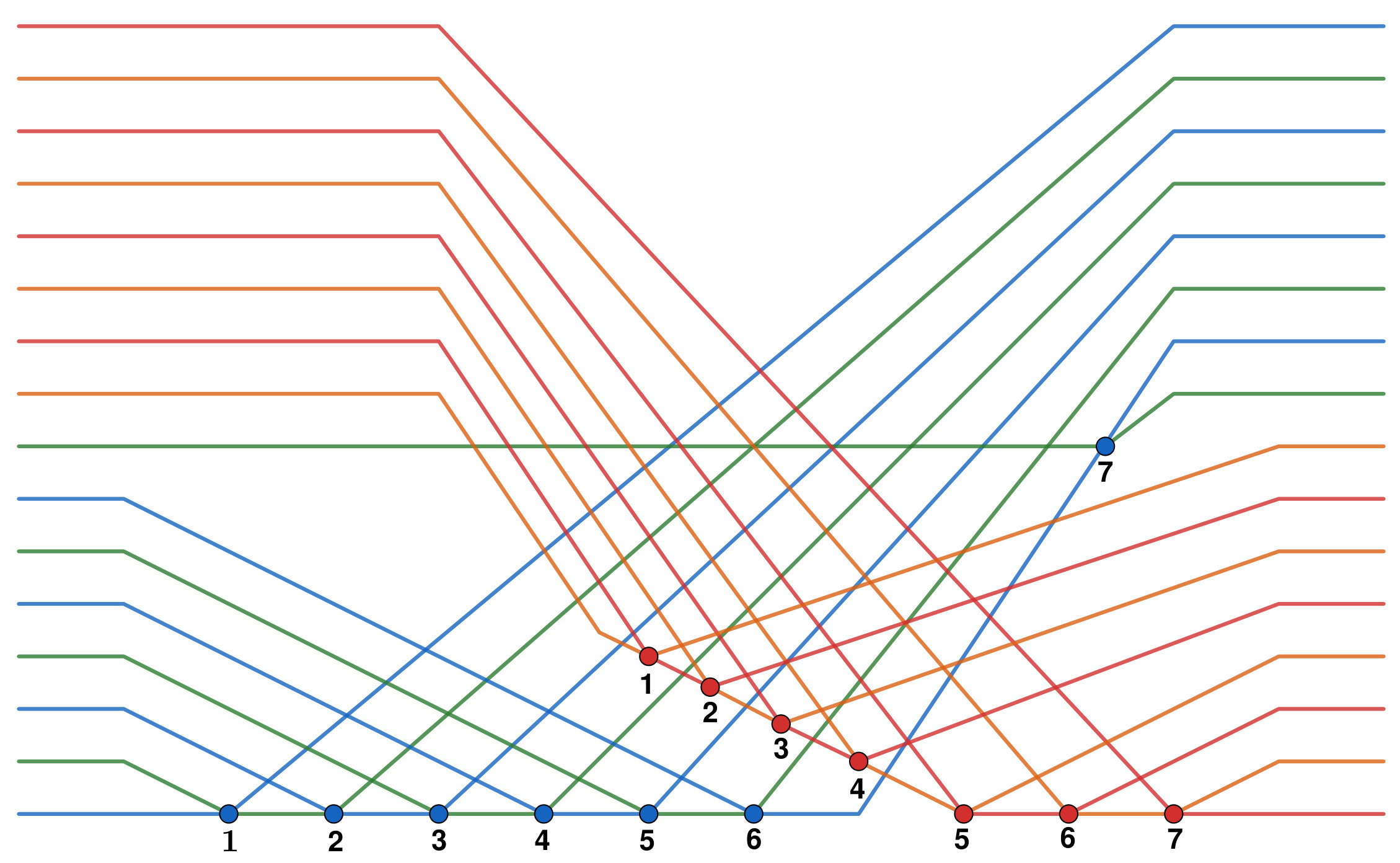 Figure 17