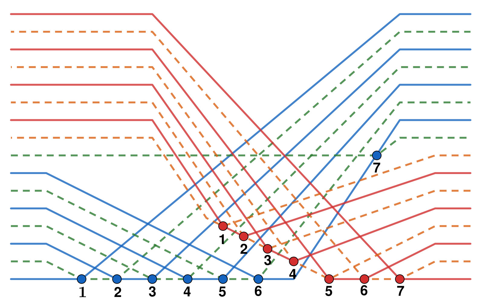 Figure 18