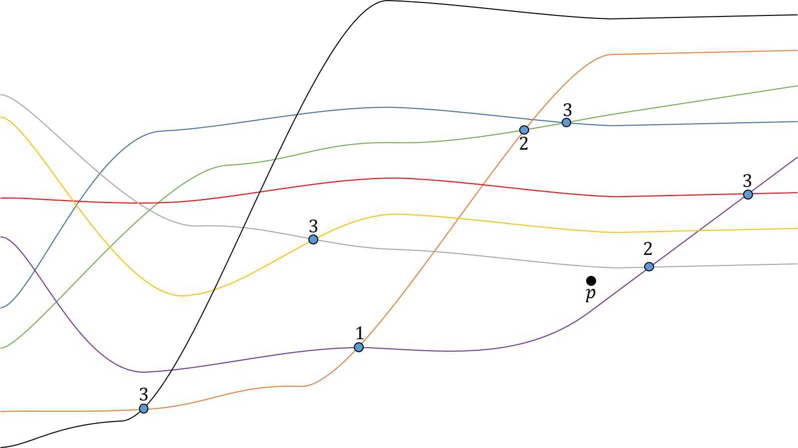 Figure 19