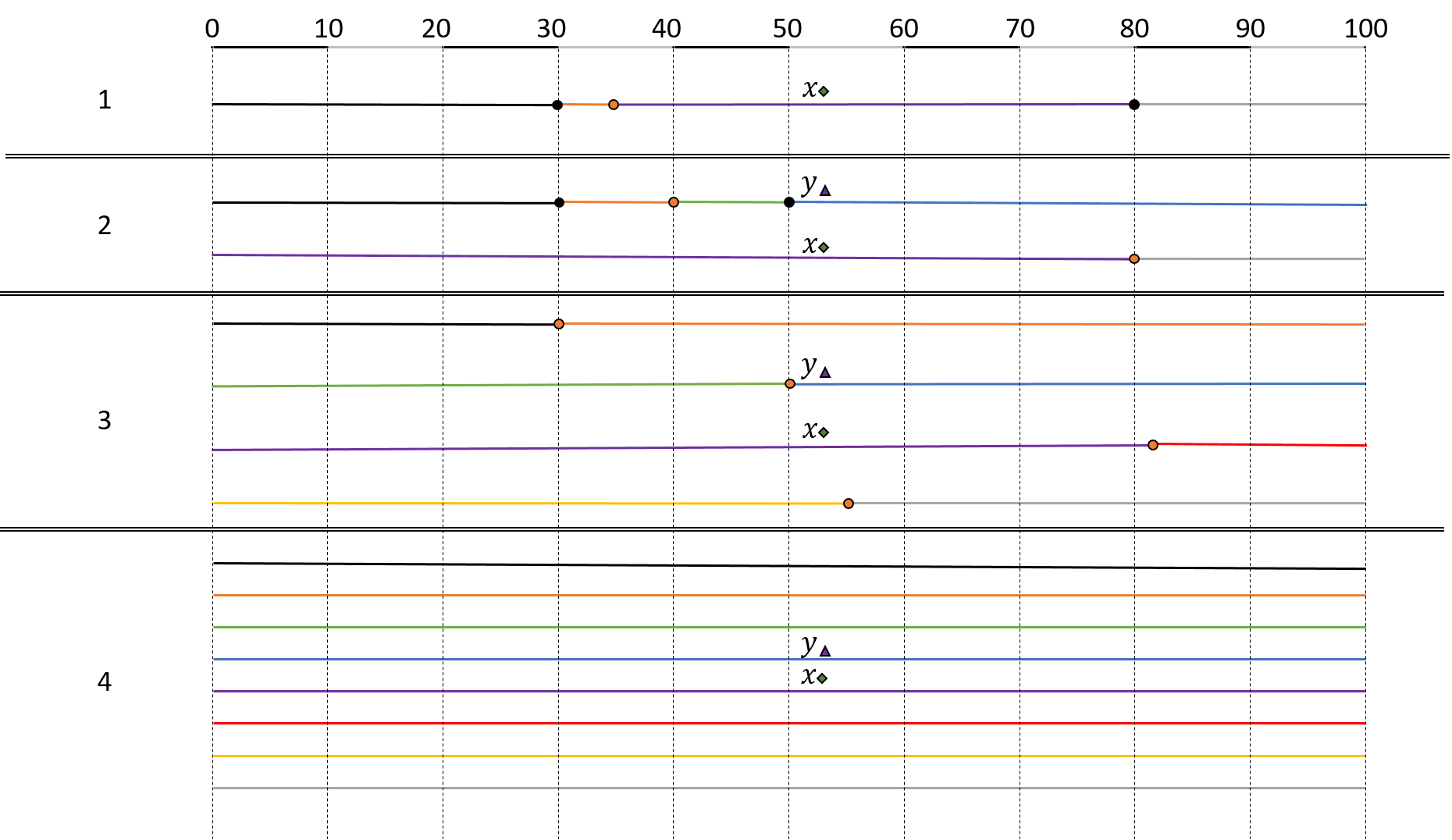 Figure 20