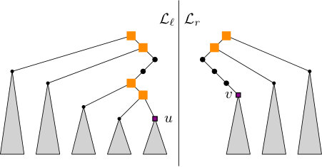 Figure 21