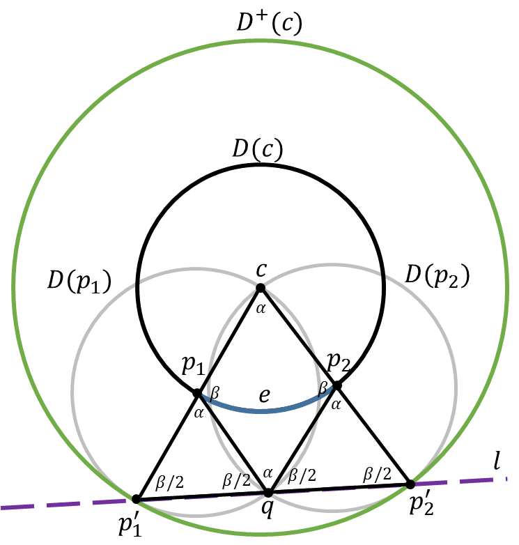 Figure 22