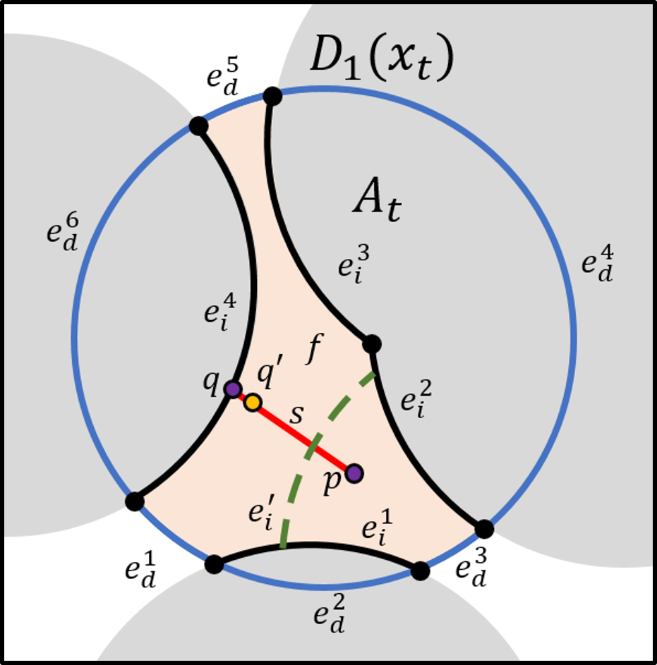 Figure 25