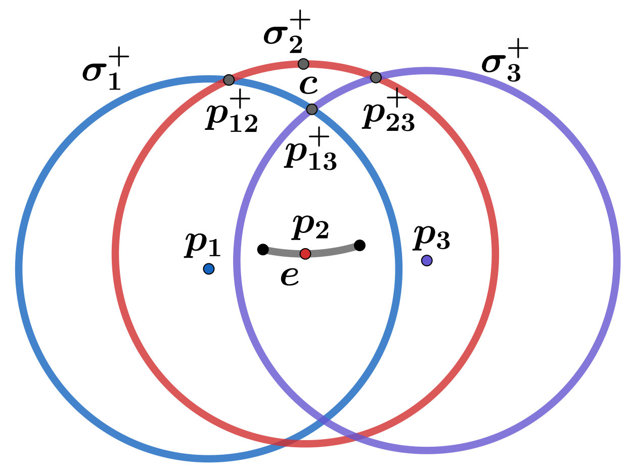 Figure 26