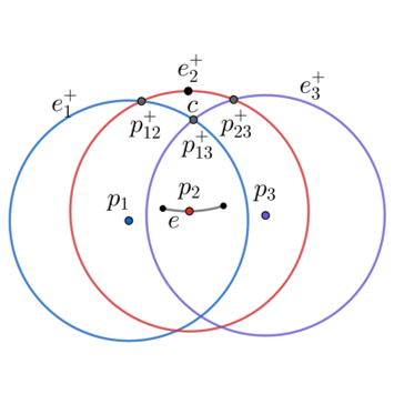 Figure 27