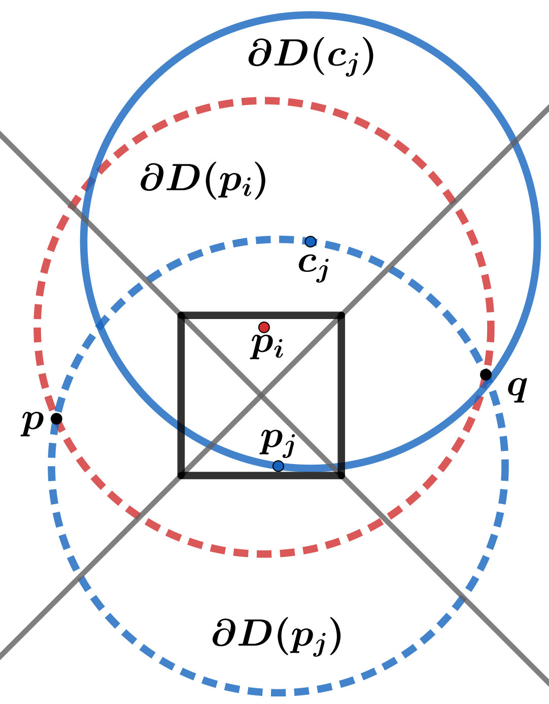 Figure 28
