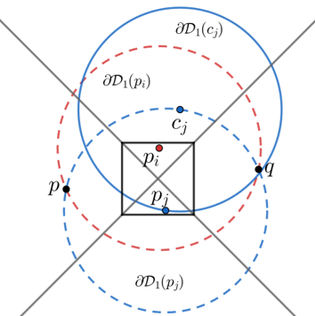 Figure 29