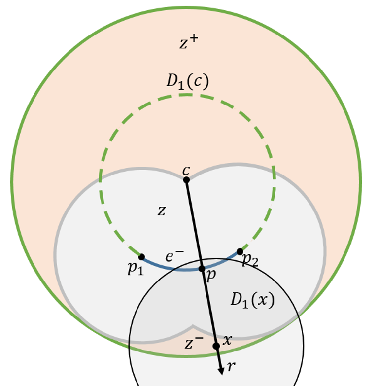 Figure 31
