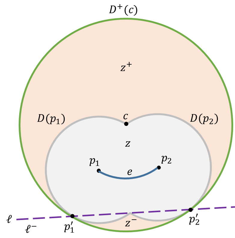Figure 32