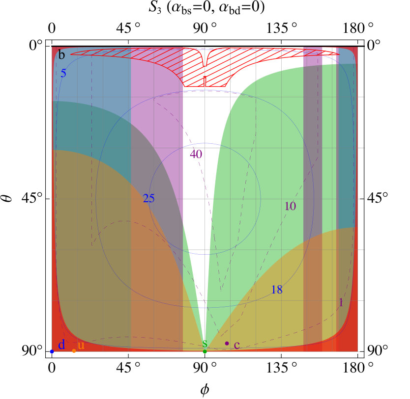 Figure 8