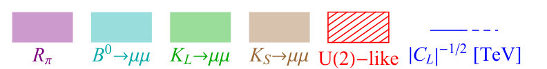 Figure 20