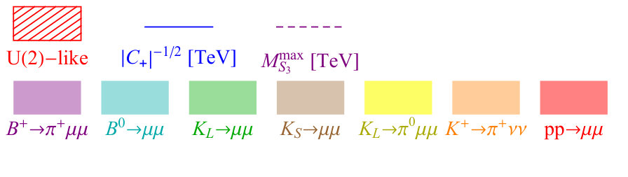 Figure 21