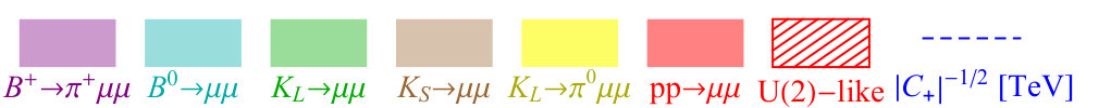 Figure 22