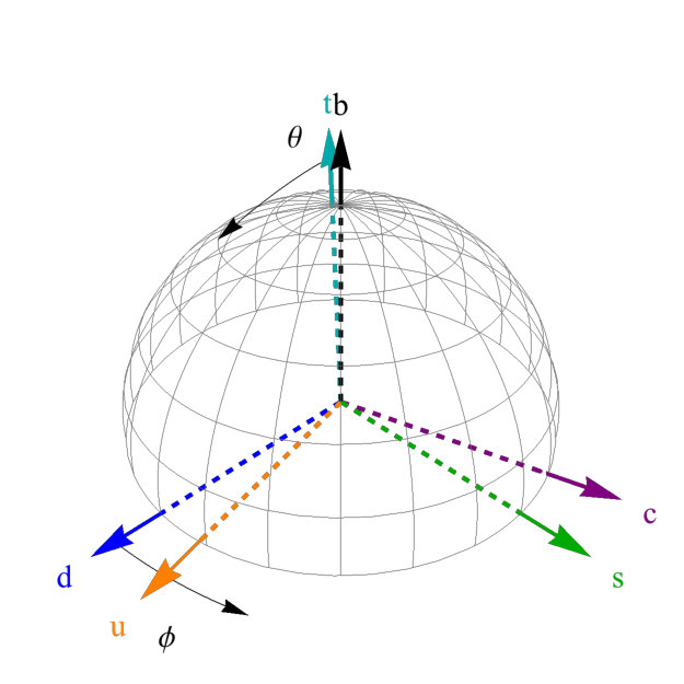 Figure 24