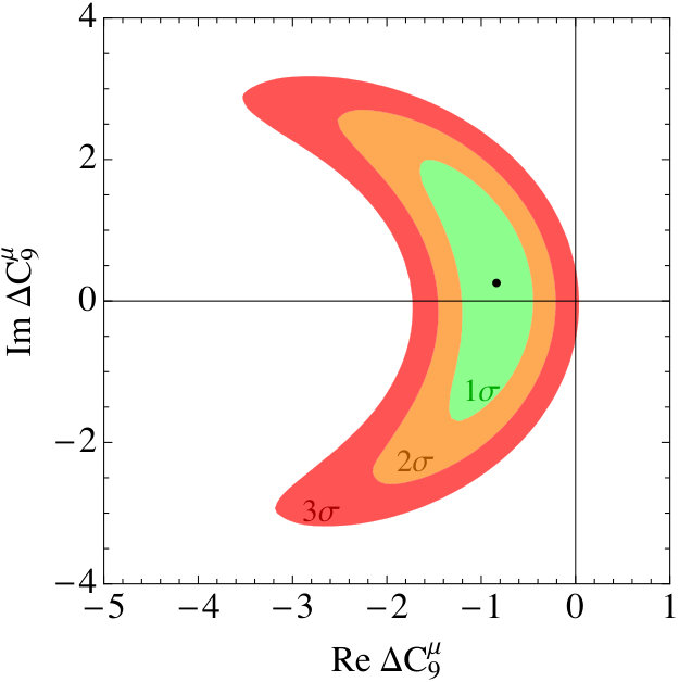 Figure 25
