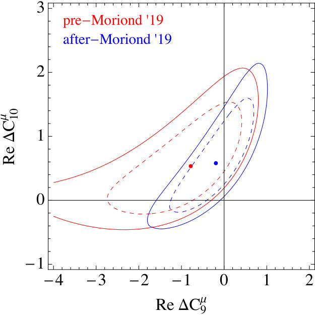 Figure 26