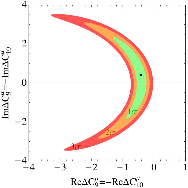 Figure 27