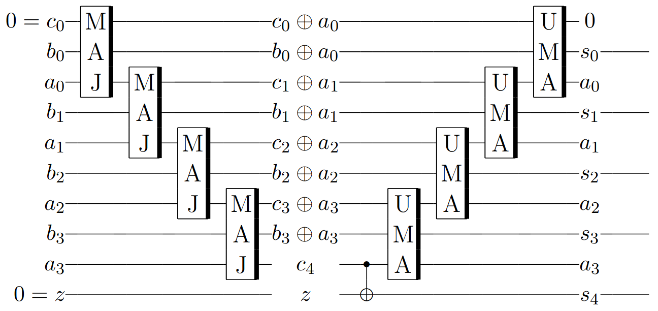 Figure 8
