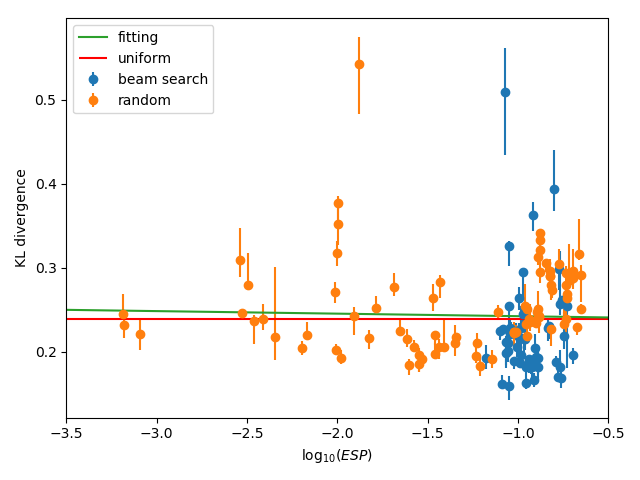 Figure 21