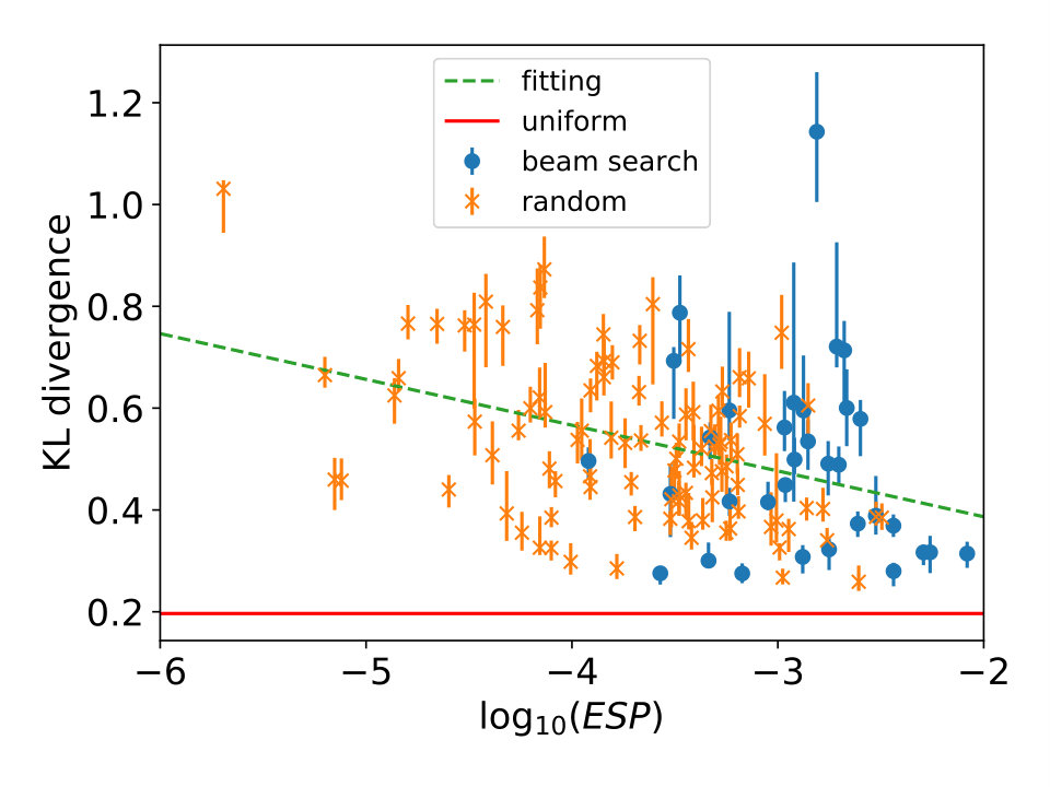 Figure 22