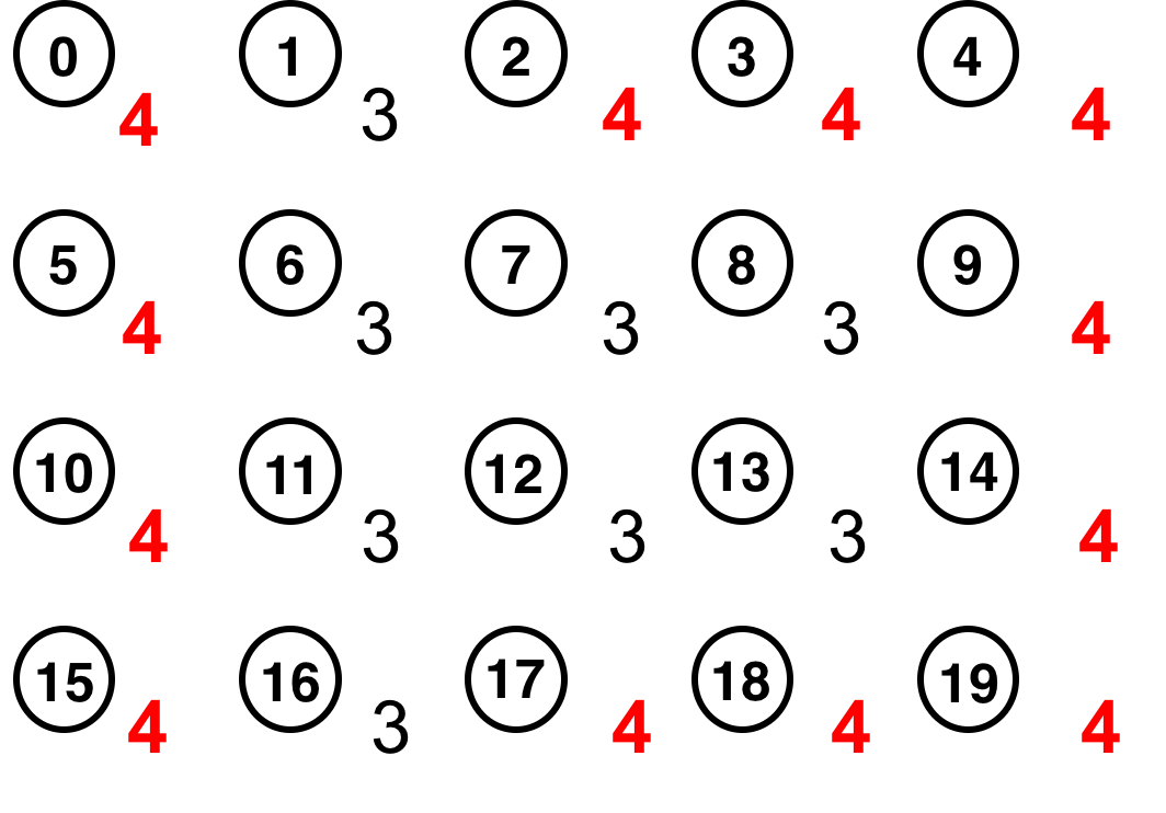 Figure 24