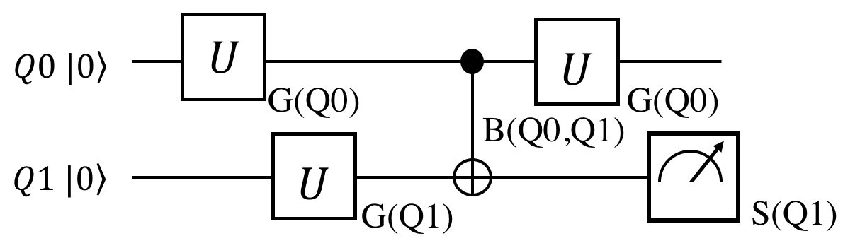 Figure 25