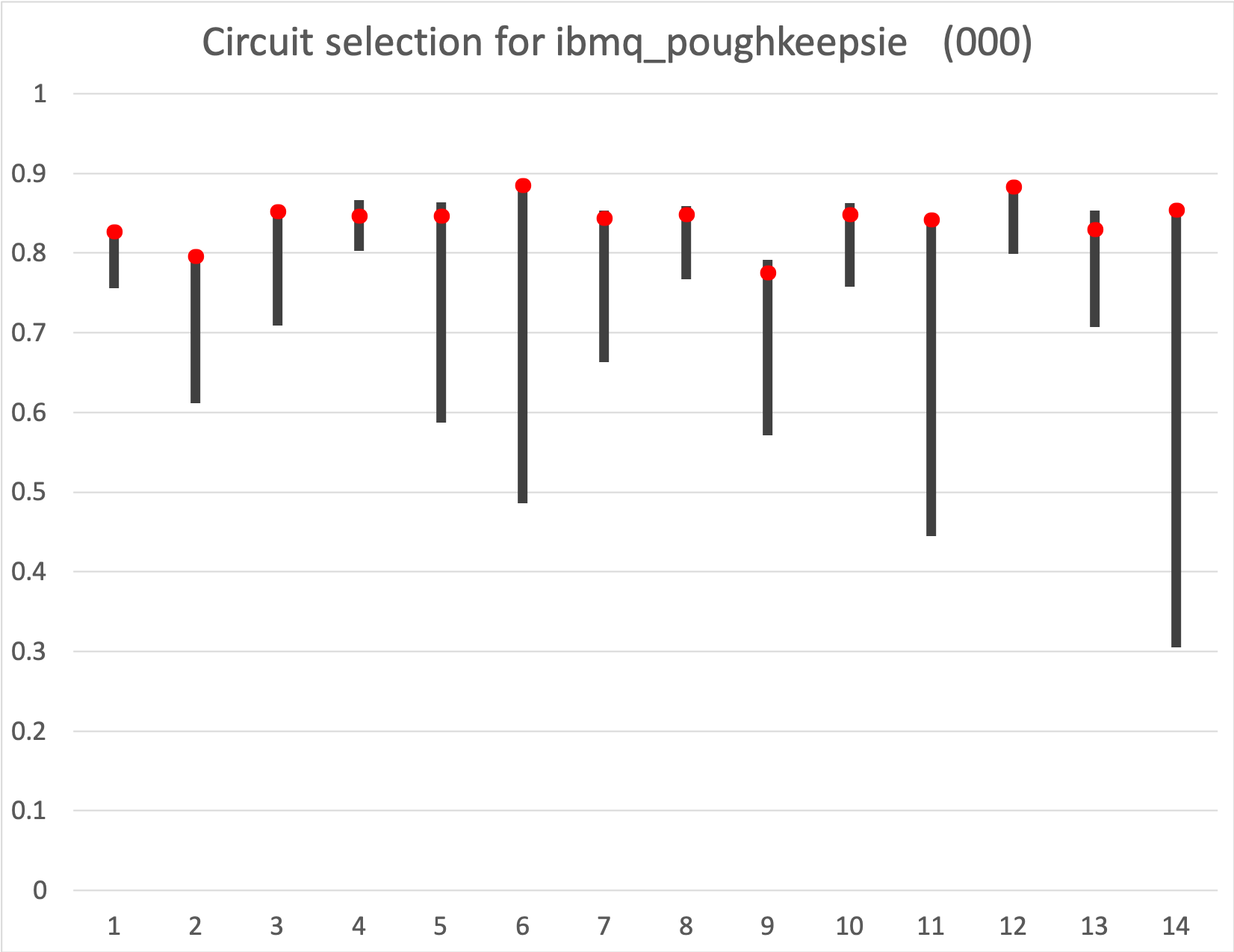 Figure 27