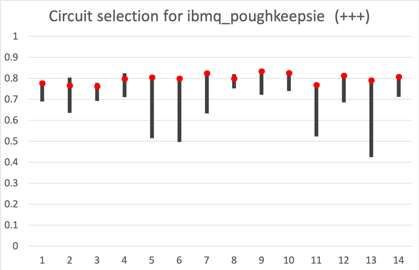 Figure 28