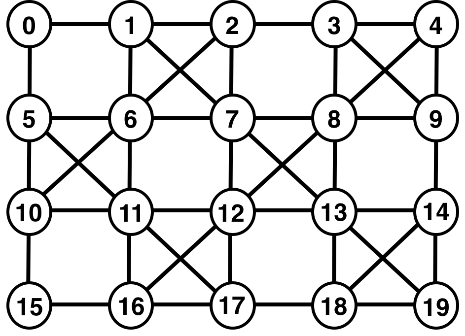 Figure 29