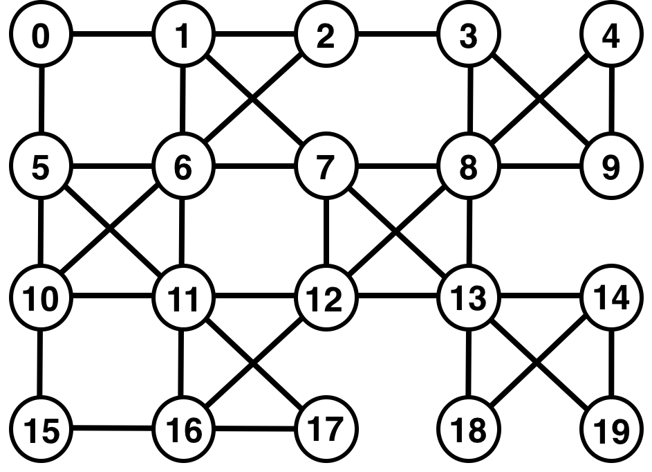 Figure 30