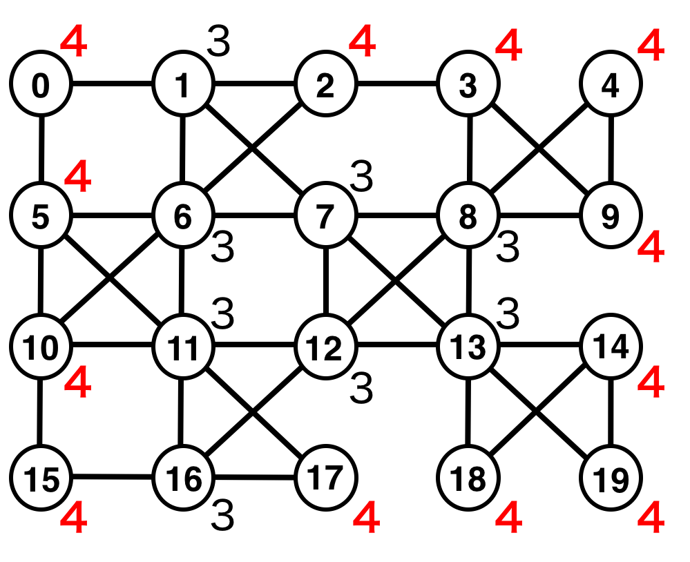 Figure 31