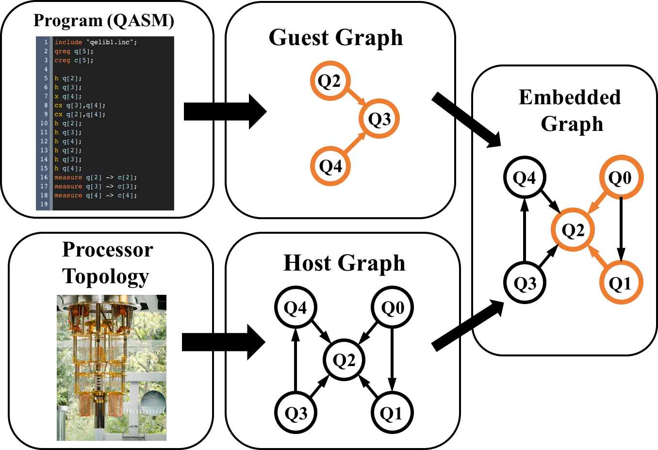 Figure 32