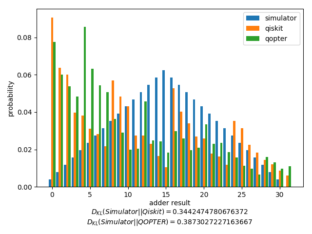 Figure 33