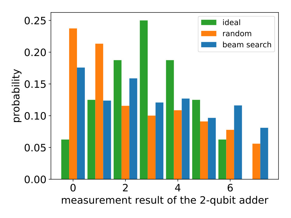 Figure 35