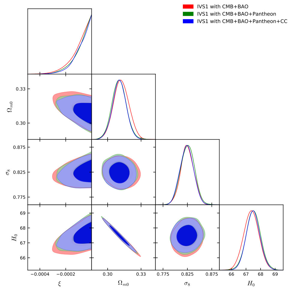 Figure 7