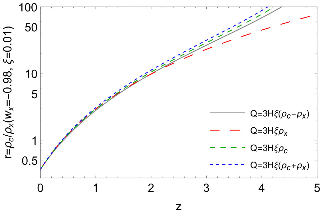 Figure 14