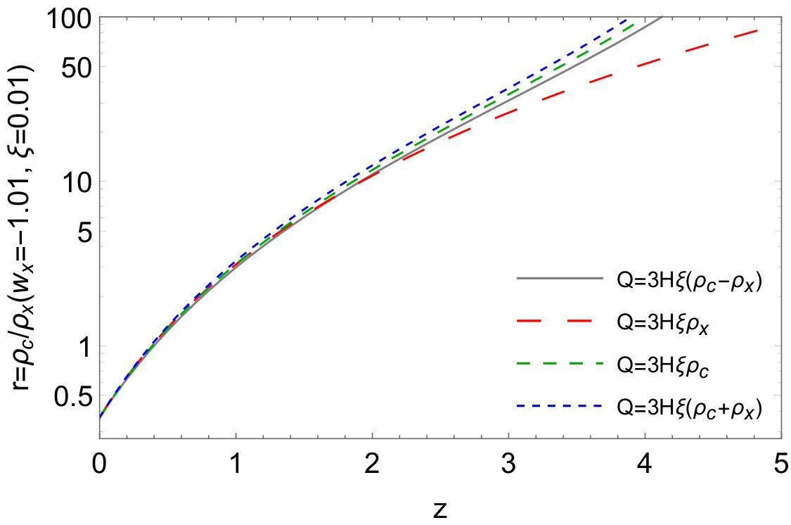 Figure 15