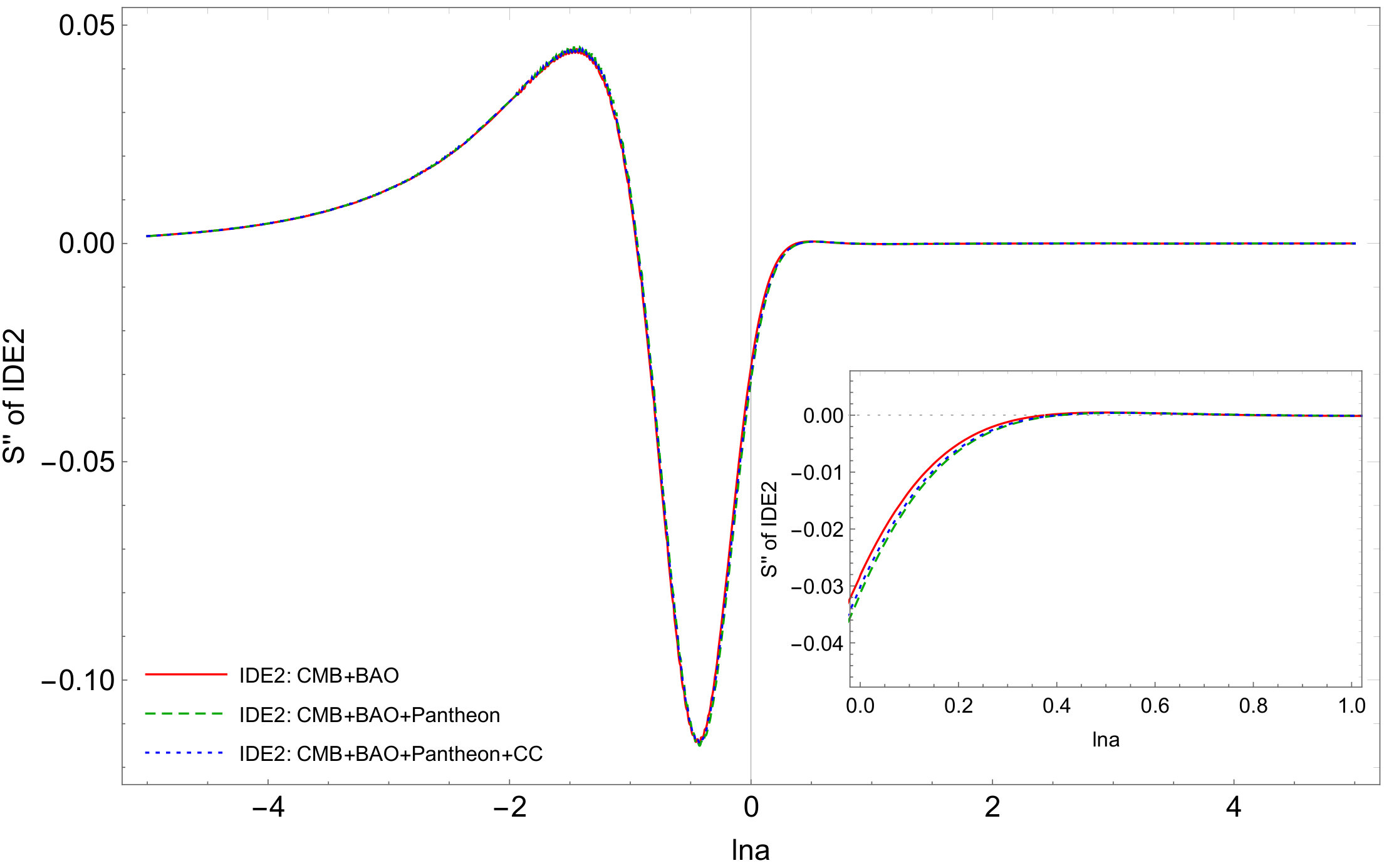 Figure 16