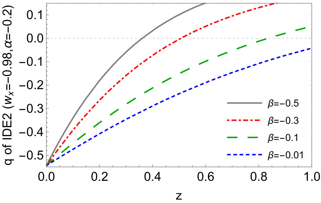 Figure 21