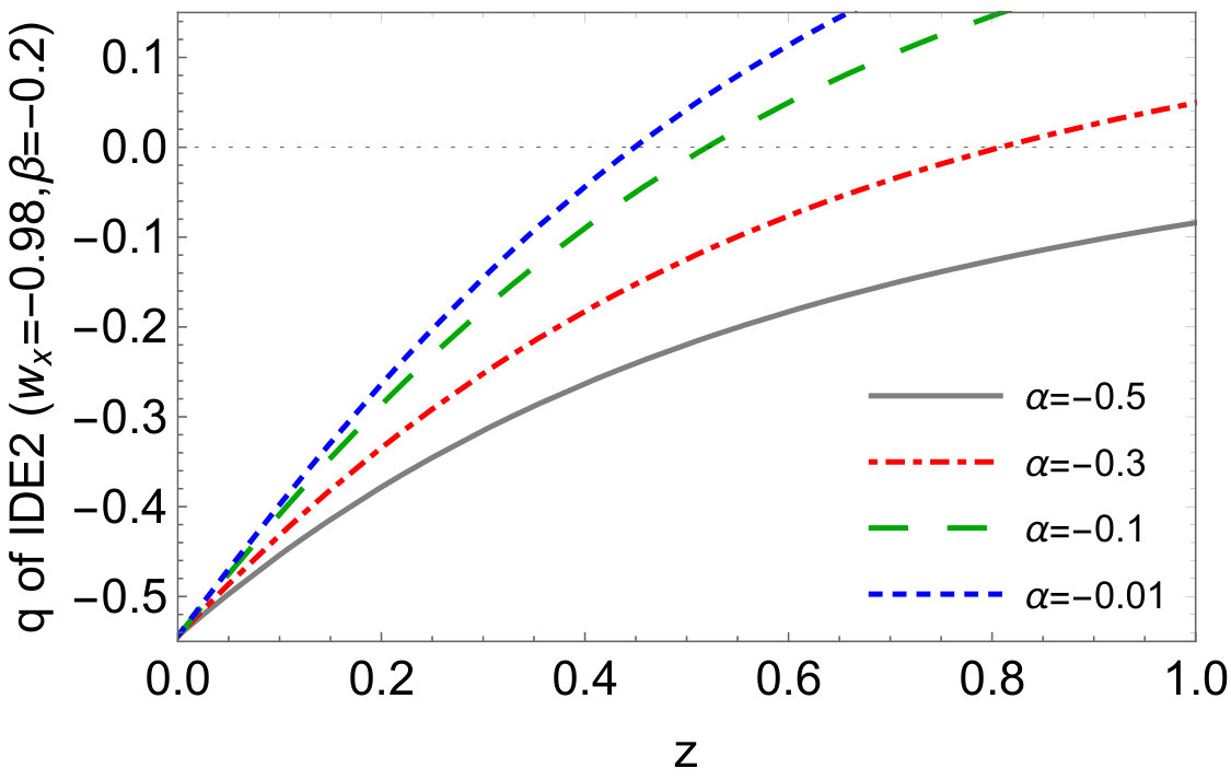 Figure 22