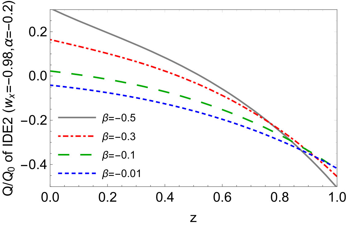Figure 23