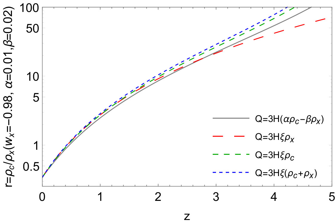 Figure 25