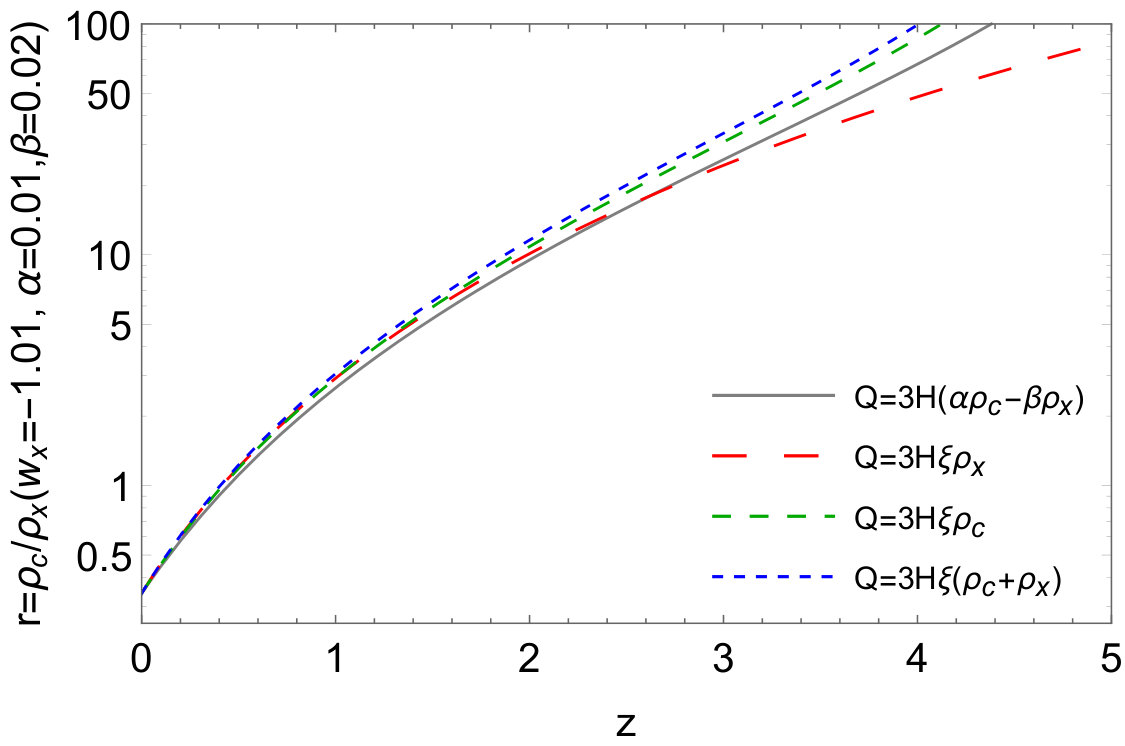 Figure 27