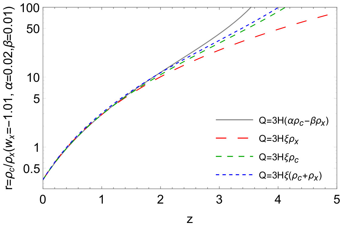 Figure 28
