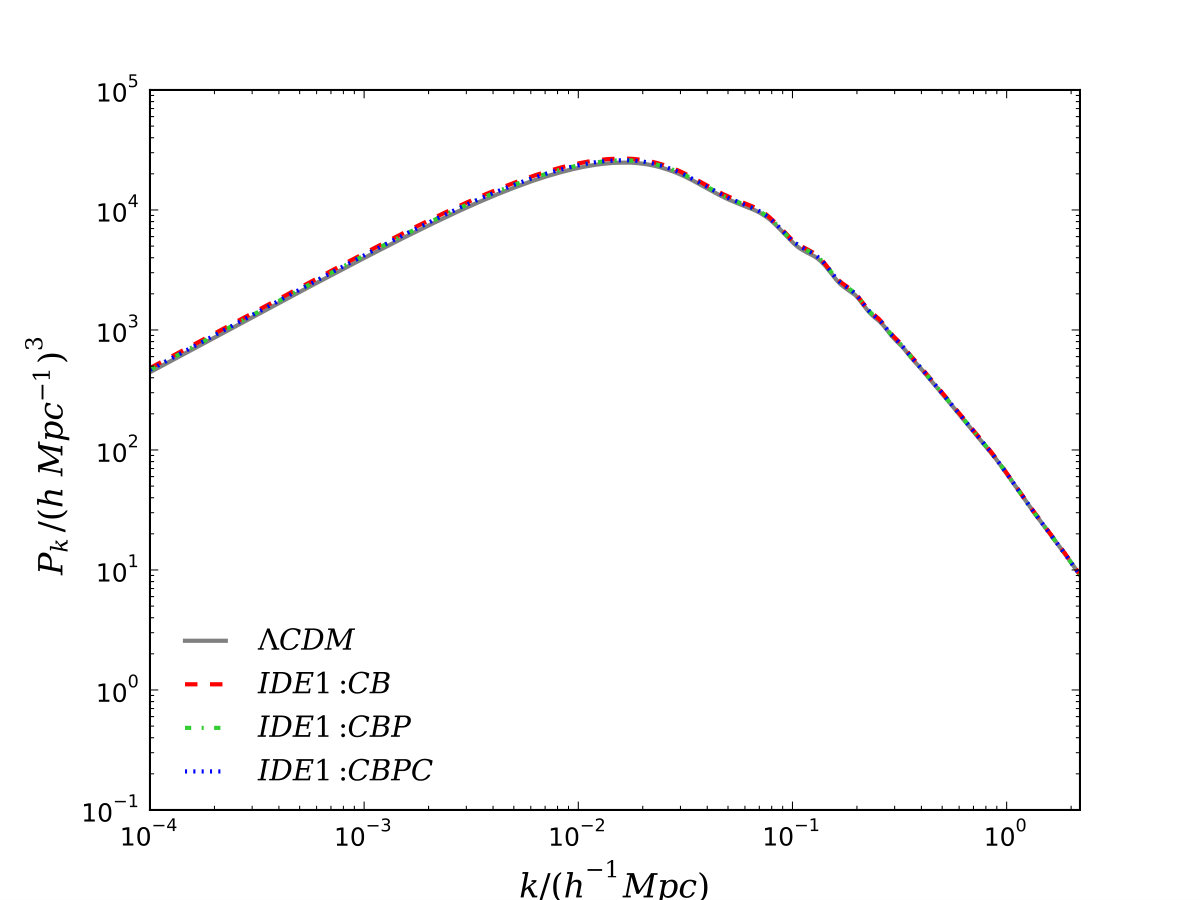 Figure 29