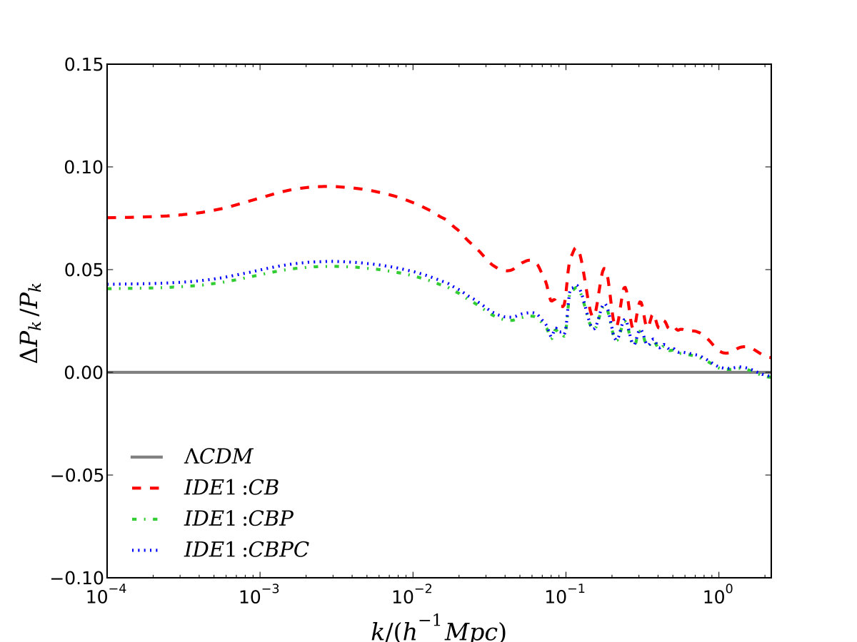 Figure 30