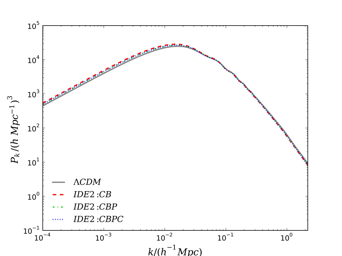 Figure 31