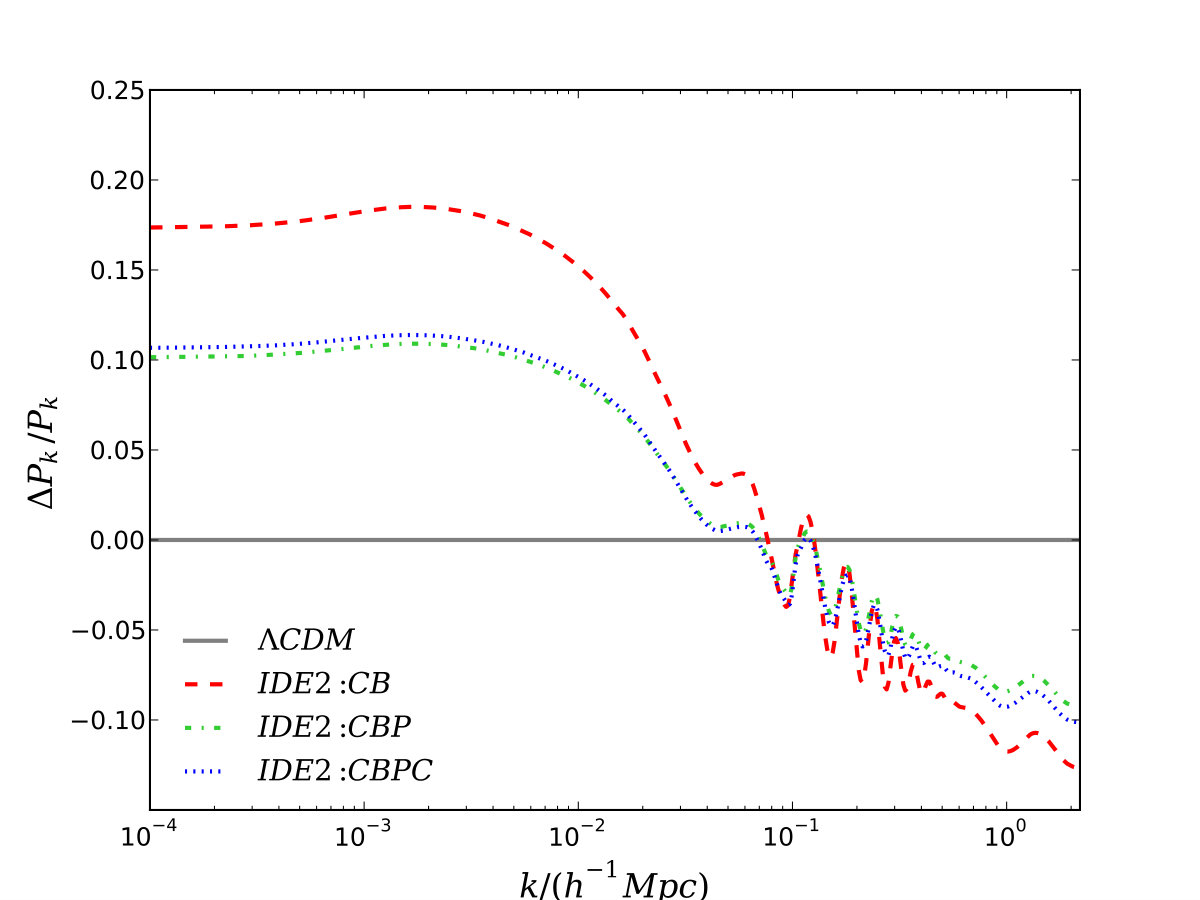 Figure 32