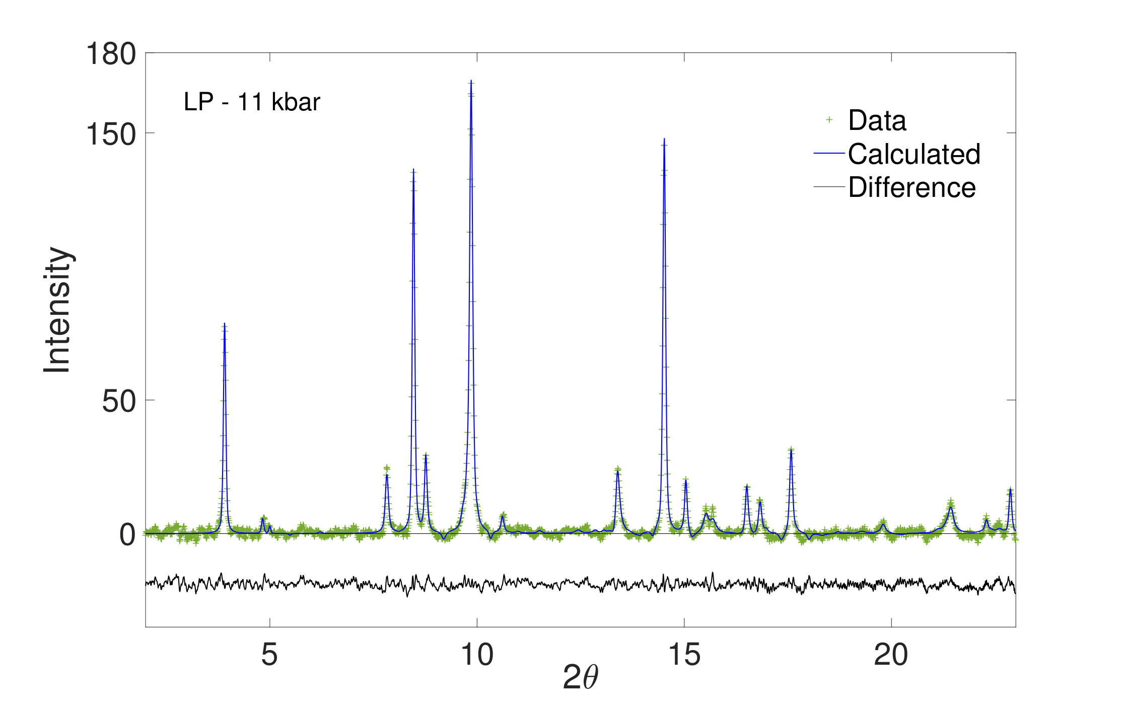 Figure 11